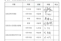 2022년 10월 7일 신안군복지타운 내 유관기관 연계 치매관리업무 협력회의(치매치료실)