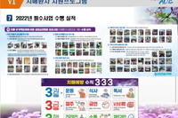 2022년 치매인식개선 홍보 실적