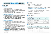 2023년 1월 12일 사단법인 한국나눔연맹 쌀(10kg) 130포 물품 전달식(신안공설운동장 주차장)